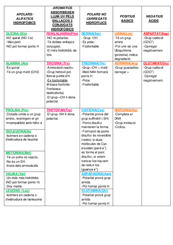 Miniatura del documento TABLA-AMINOACIDOS.pdf