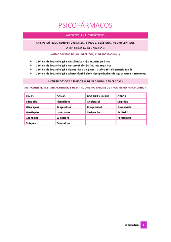Miniatura del documento SúperResumenPsicofármacosPSICODREA.pdf