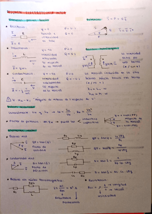 Miniatura del documento Resumen-2-Intercuatrimestral.pdf