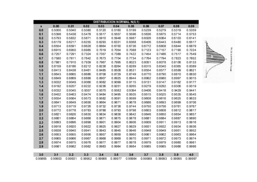 Miniatura del documento Tabla-distribucion-normal-estandarizada.pdf