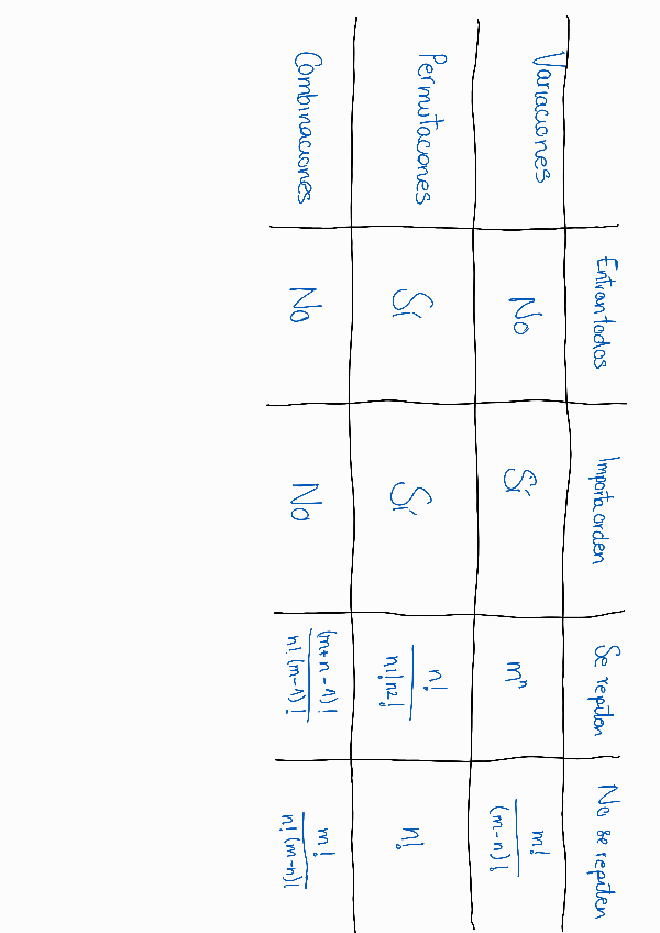 Miniatura del documento tabla-variacionespermutacionescombinaciones230723180339.pdf