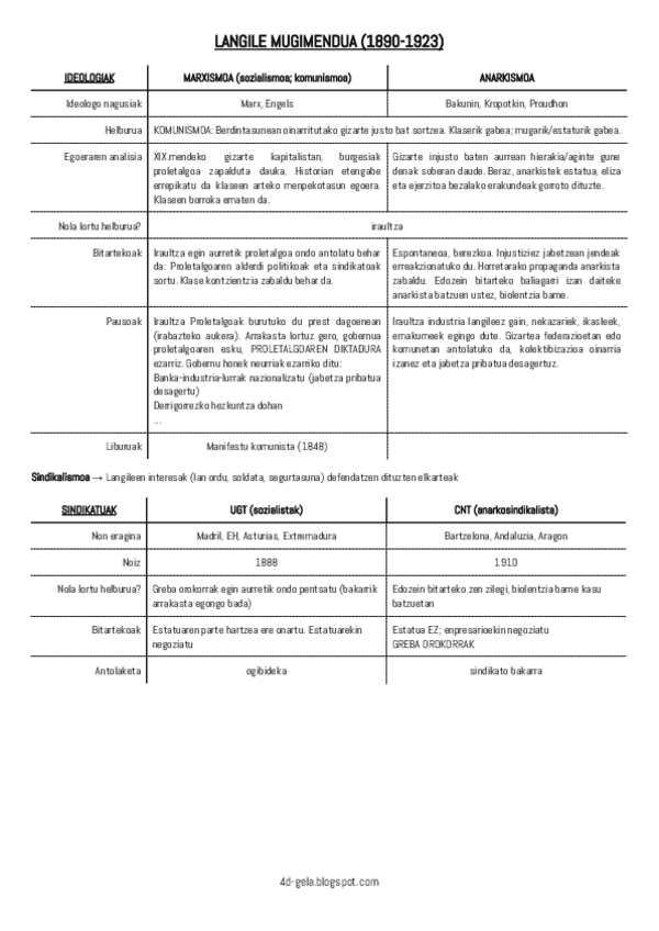 Miniatura del documento 3.5 Langile mugimendua [B2 Historia].pdf