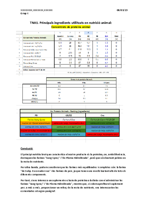 Miniatura del documento TNA1 : CONCENTRATS DE PROT ANIMAL_NUTRICIÓ ANIMAL_2023.pdf