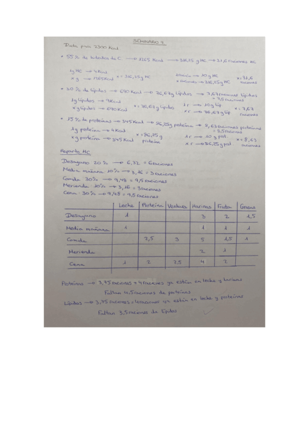 Miniatura del documento Practica 9. Dieta en la diabetes - corregida.pdf