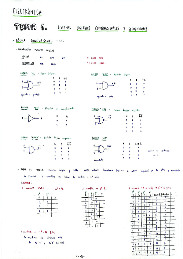 Miniatura del documento Electronica-Electronica-Digital.pdf
