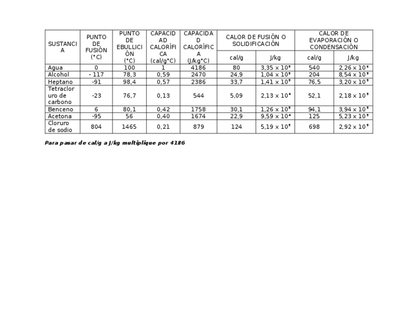 Miniatura del documento CALORES-DE-FUSION-VAPORIZACION-CALORES-ESPECIFICOS-ETC..docx