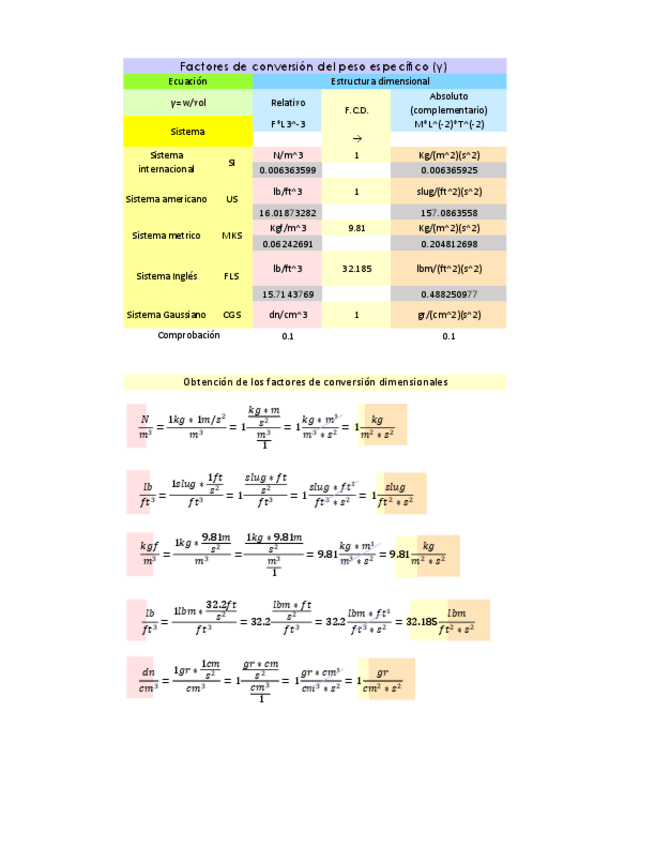Miniatura del documento PropiedadesPEDensidad.pdf
