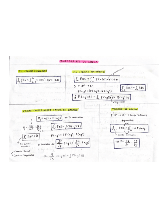 Miniatura del documento ESQUEMAS-MATEMATICAS-III.pdf