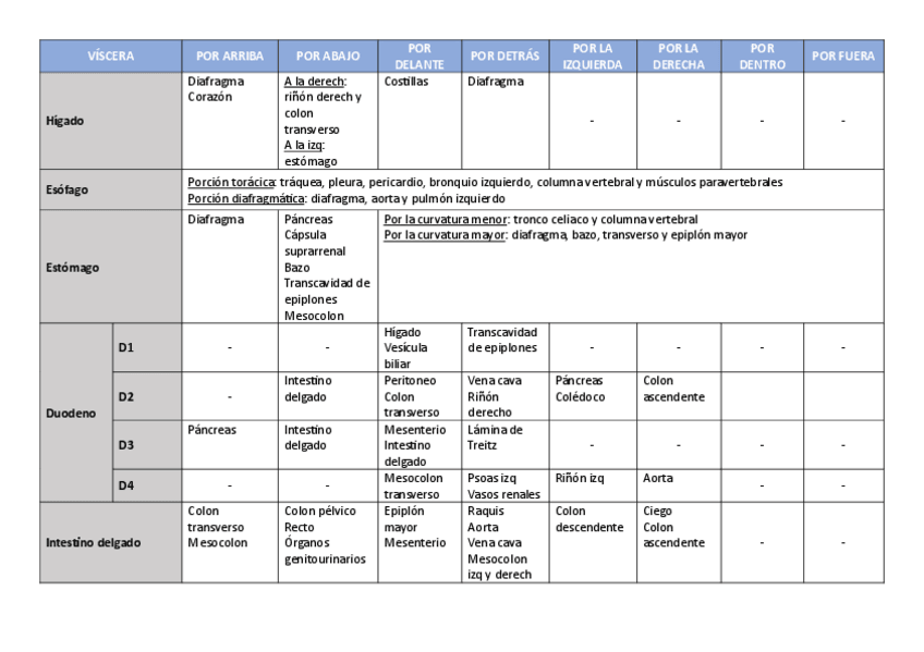 Miniatura del documento Relaciones-viscerales.pdf