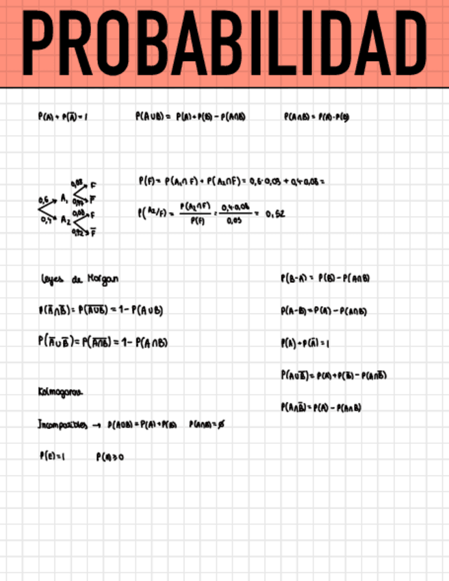 Miniatura del documento Bloque-PROBABILIDAD.pdf