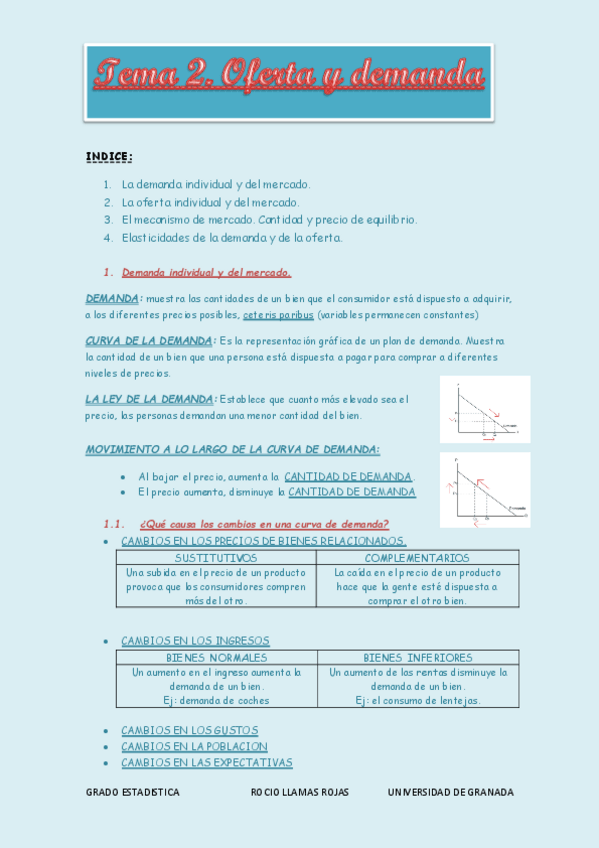 Miniatura del documento TEORIA-TEMA-2.-OFERTA-Y-DEMANDA.pdf
