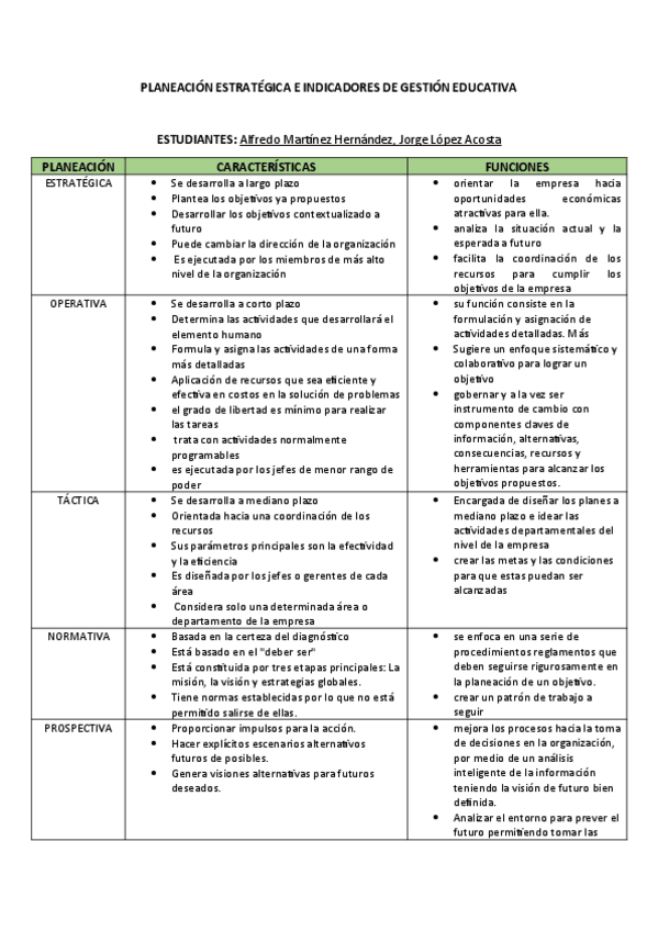 Miniatura del documento Formato-cuadro-comparativo-1.pdf