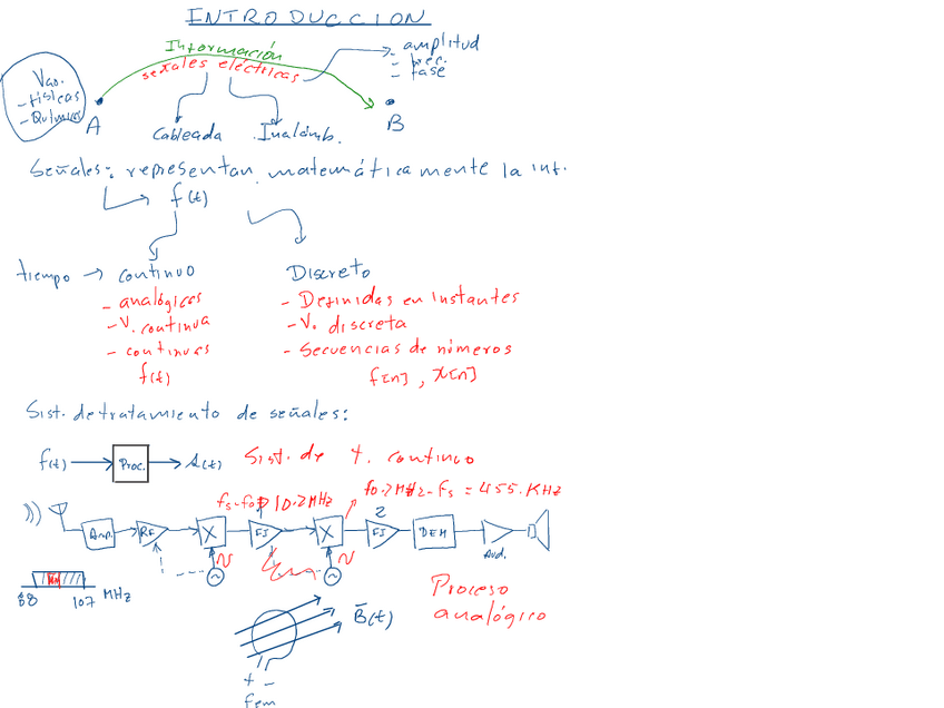 Miniatura del documento ntroduccion-Senales-de-tiempo-discreto-p1.pdf