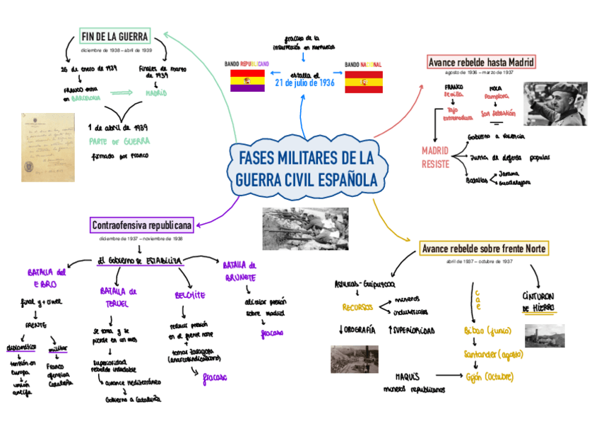 Miniatura del documento Mapa-Fases-de-la-Guerra-Civil.pdf