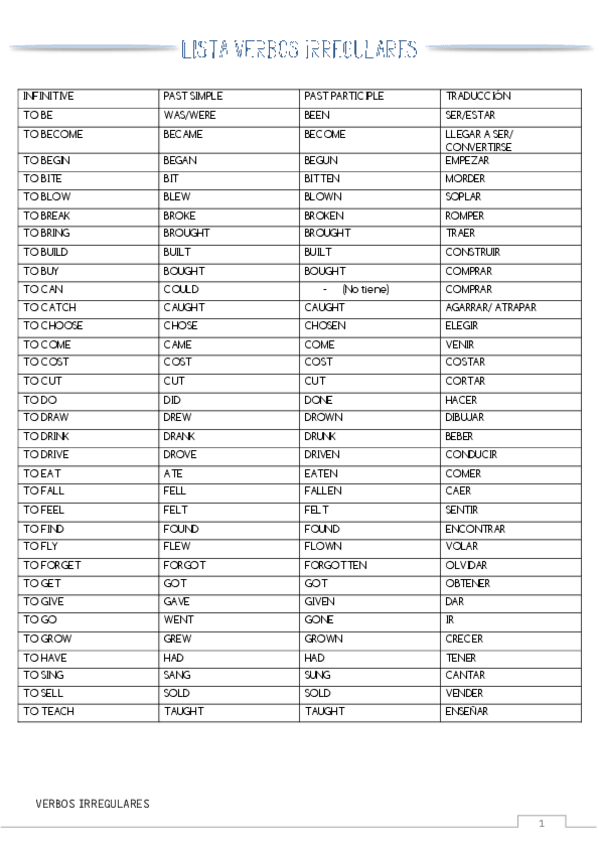 Miniatura del documento VERBOS-IRREGULARES.pdf