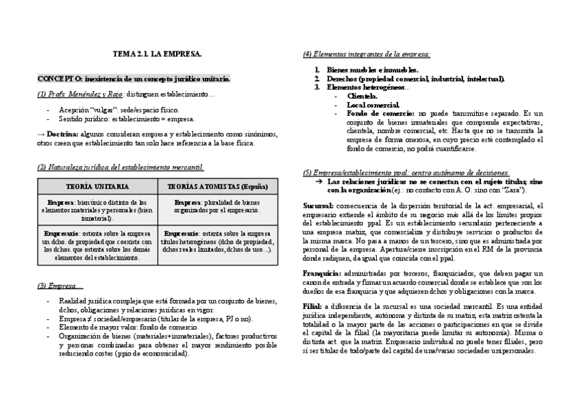 Miniatura del documento Temario-empresario--factor.pdf