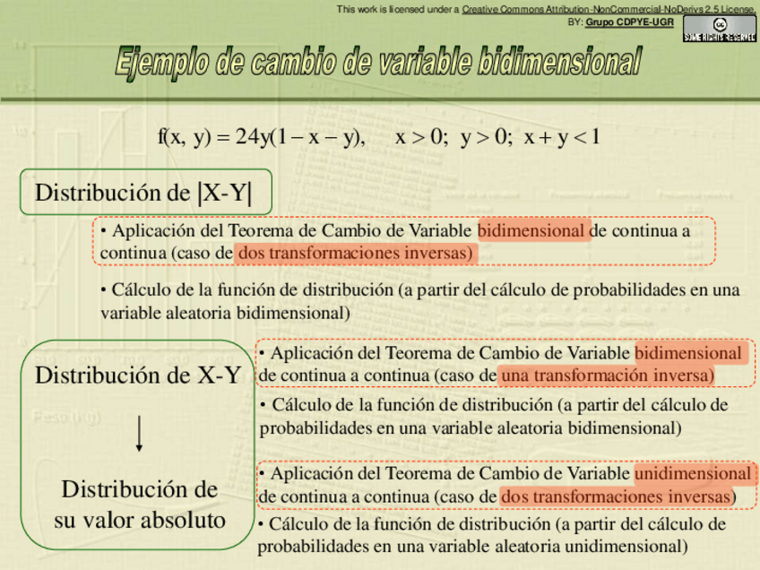 Miniatura del documento Ejemplo-Resuelto-sobre-Cambio-de-Variable.pdf