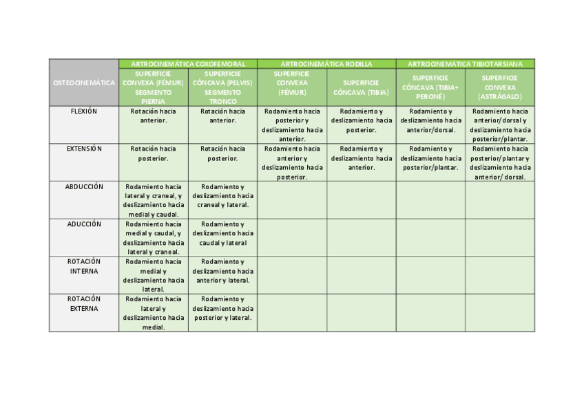 Miniatura del documento Cuadro-Resumen-Miembro-Inferior.pdf