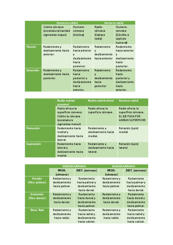 Miniatura del documento Cuadro-Resumen-Codo-y-Mano.pdf
