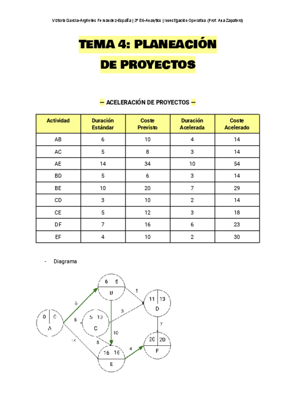 Miniatura del documento Investigación Operativa Ejercicios T4.pdf