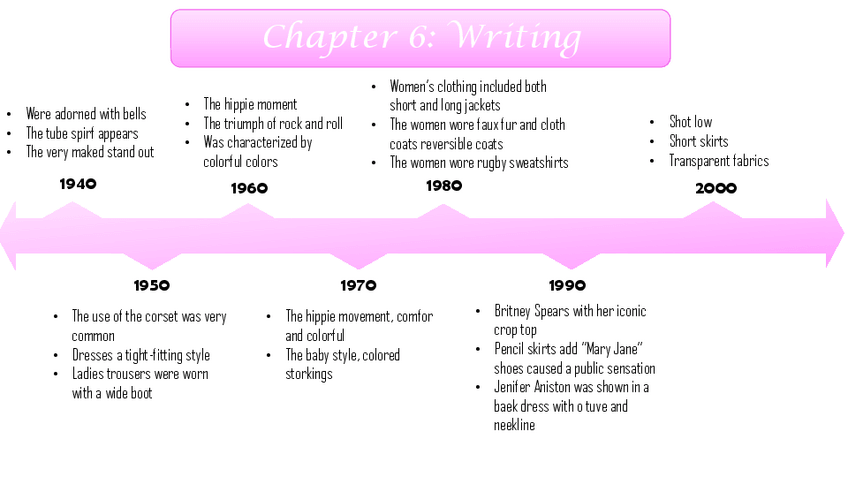 Miniatura del documento writing.pdf