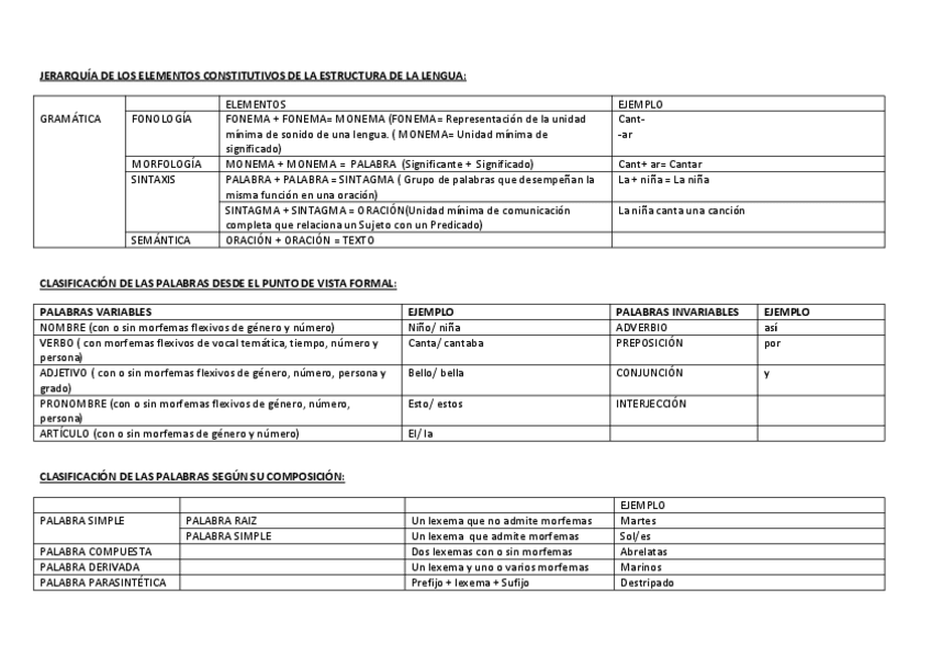 Miniatura del documento Esquema-morfologia.pdf