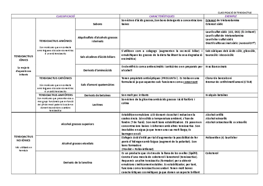Miniatura del documento Taula-tensioactius.pdf