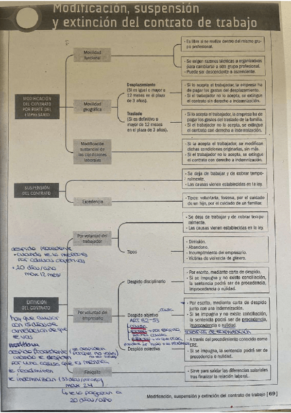 Miniatura del documento Extincion-modificacion-y-suspension-del-contrato-de-trabajo.pdf