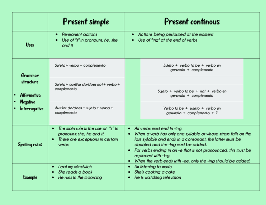 Miniatura del documento PRESEN-SIMPLE-AND-PRESENT-CONTINOUSS.pdf