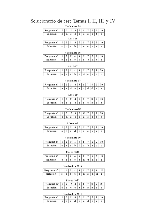 Miniatura del documento Solucionario.pdf