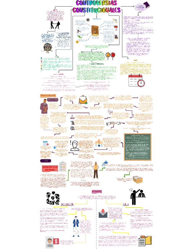 Miniatura del documento CONTROVERSIA-CONSTITUCIONAL.pdf