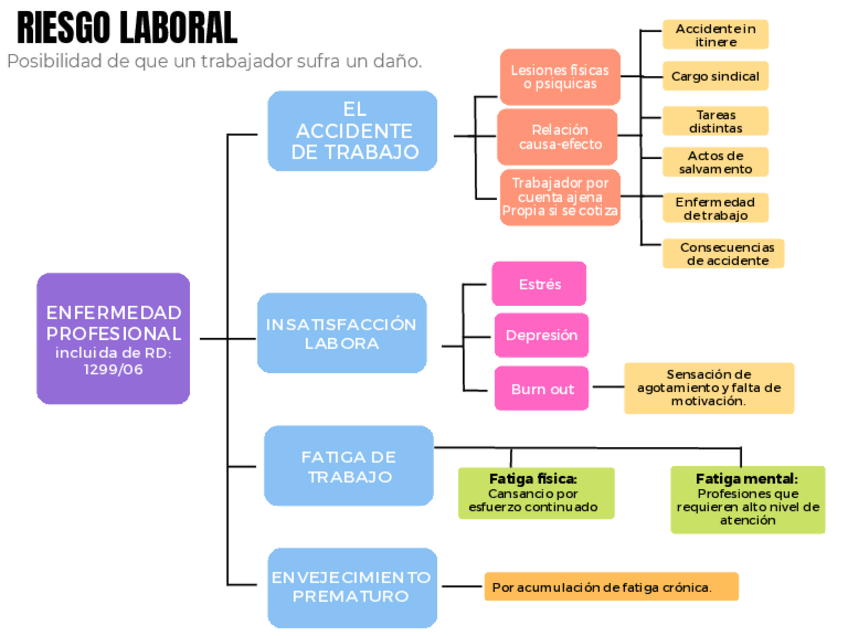 Miniatura del documento Riesgo-laboral.pdf