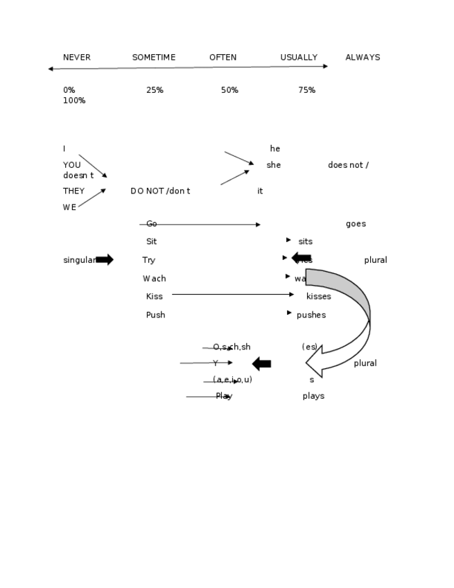 Miniatura del documento NEVER-SOMETIME-OFTEN-USUALLY-ALWAYS.docx