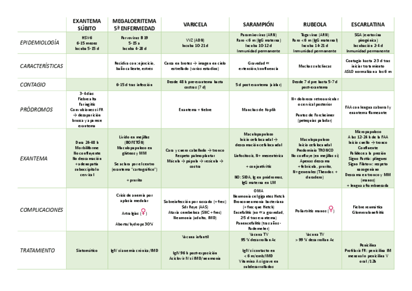 Miniatura del documento Resumen-exantematicas.pdf