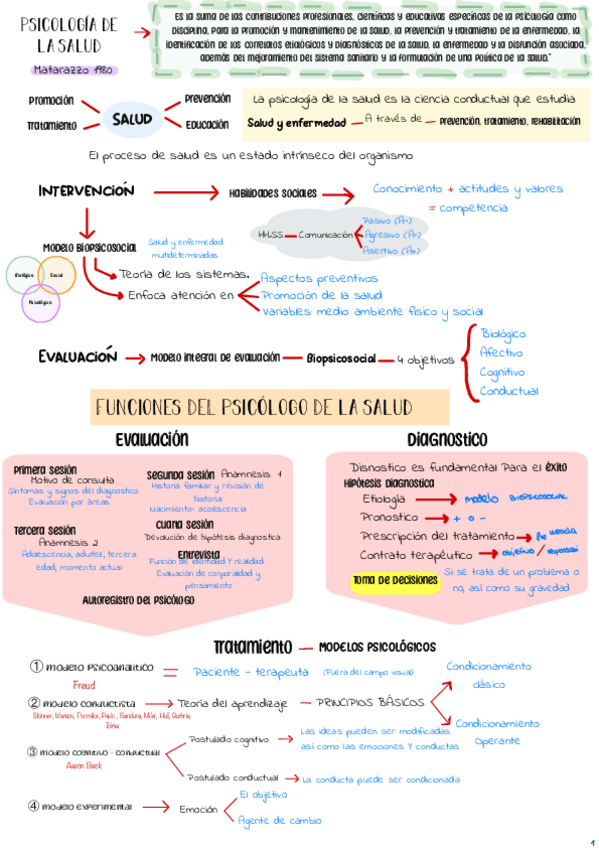 Miniatura del documento Apuntes psicología de la salud tema del 1-3.pdf