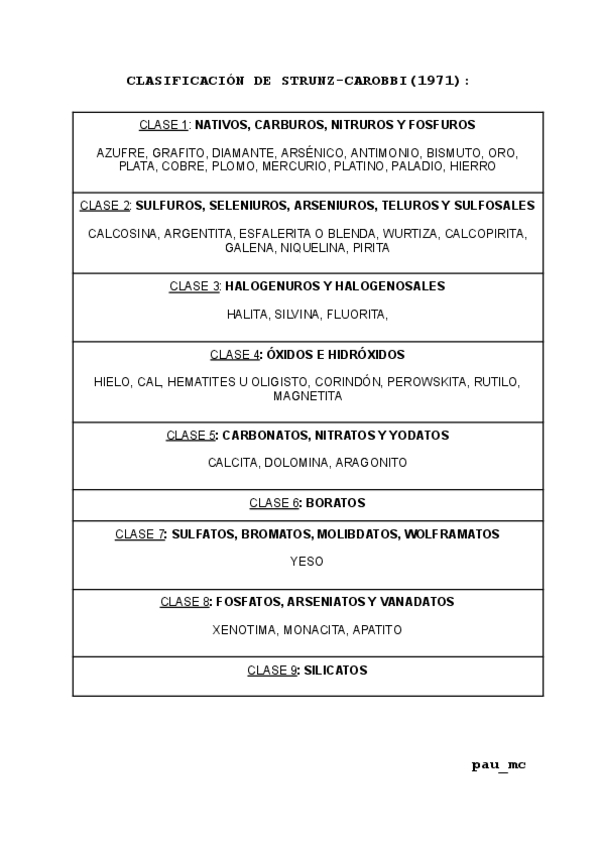 Miniatura del documento CLASES MINERALES: CLASIFICACIÓN DE STRUNZ CAROBBI.pdf