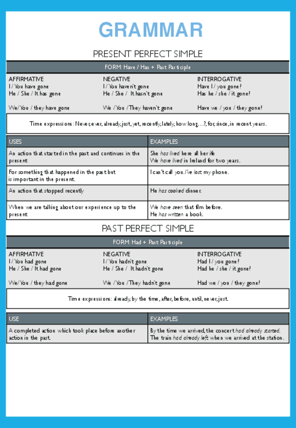 Miniatura del documento Grammar-Perfect-tenses.pdf