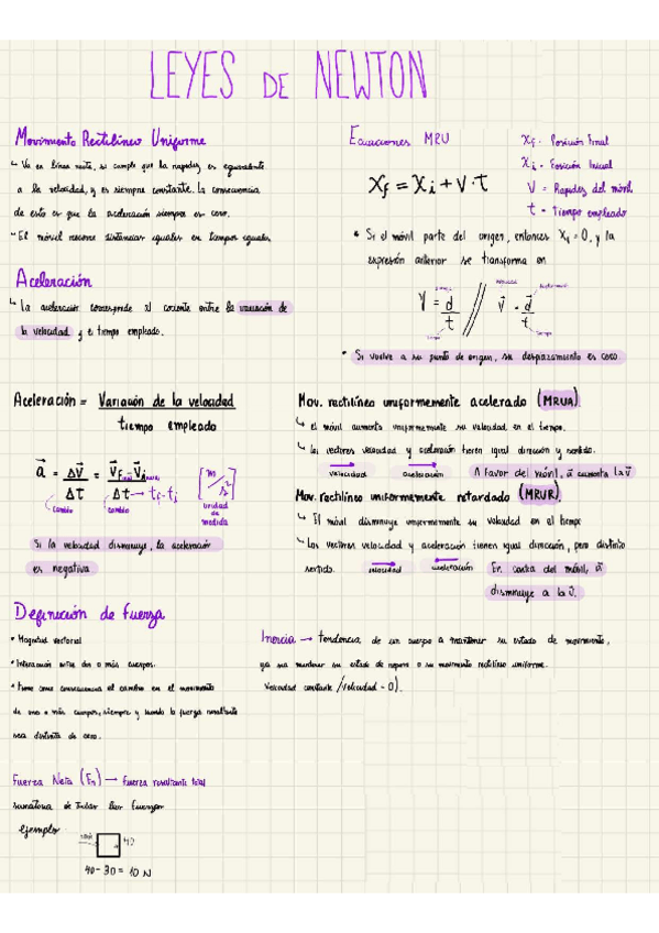 Miniatura del documento Leyes-de-Newton.pdf