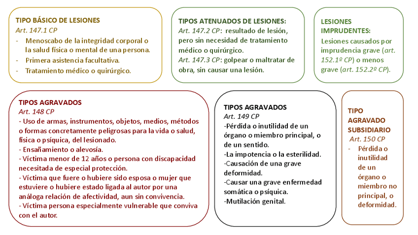 Miniatura del documento Esquema-resumen-de-lesiones.pdf