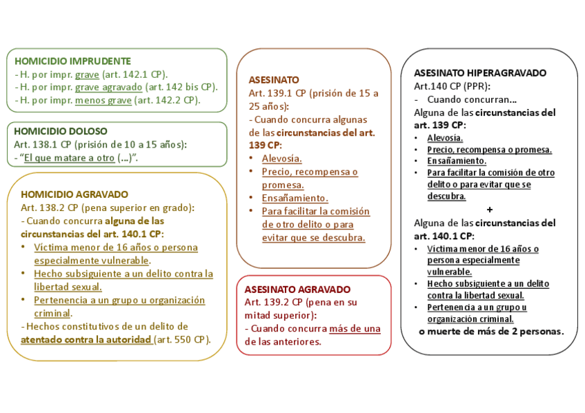 Miniatura del documento Esquema-resumen-homicidio-y-sus-formas.pdf