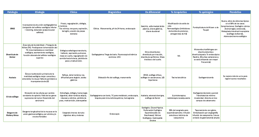Miniatura del documento Patologia-Esofagica-en-Cirugia.pdf