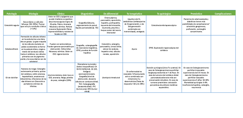 Miniatura del documento Patologia-Biliar-en-Cirugia.pdf