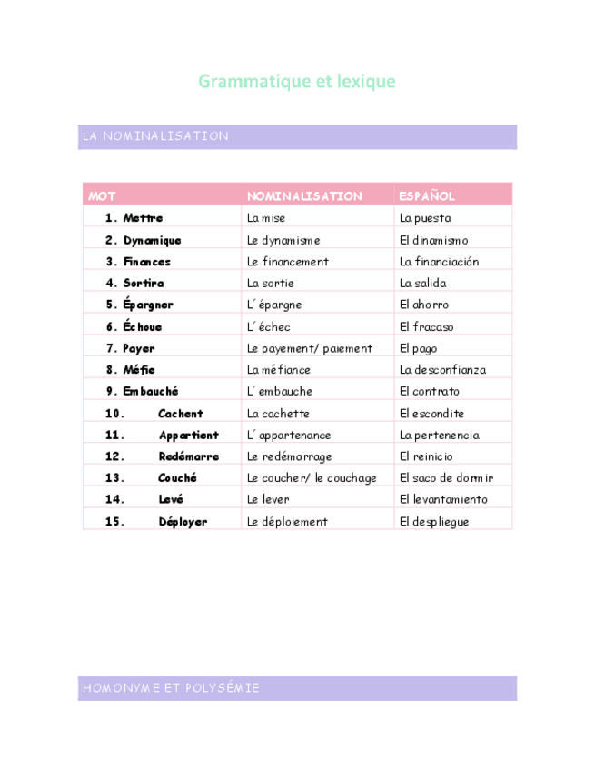 Miniatura del documento Grammatique-et-lexique-examen-2-Markup.pdf