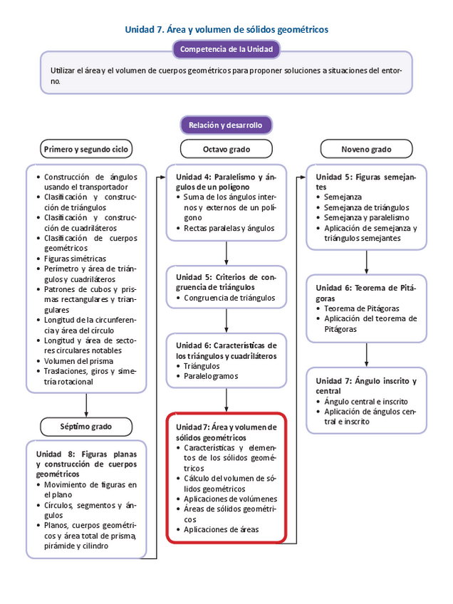 Miniatura del documento guiametodologiaprimaria0807.pdf