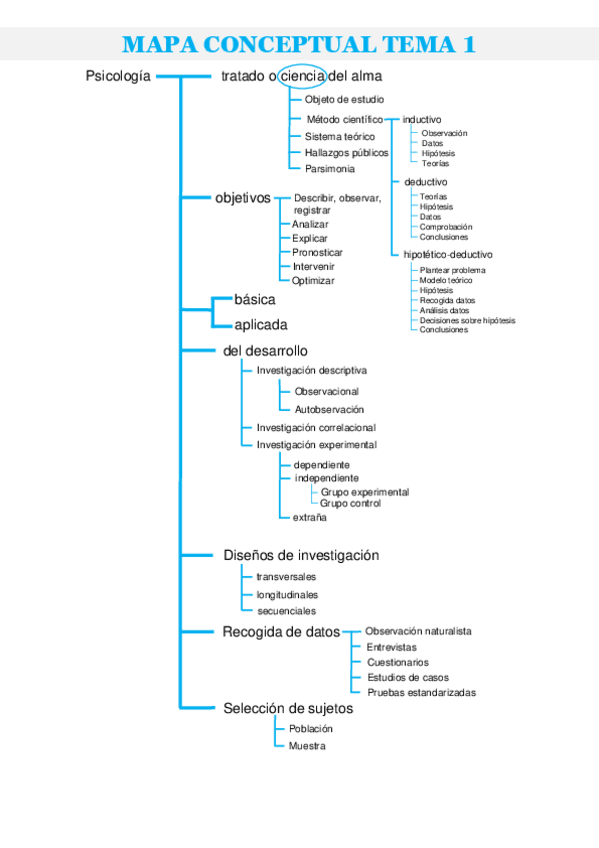 Miniatura del documento MAPA-CONCEPTUAL-TEMA-1.pdf