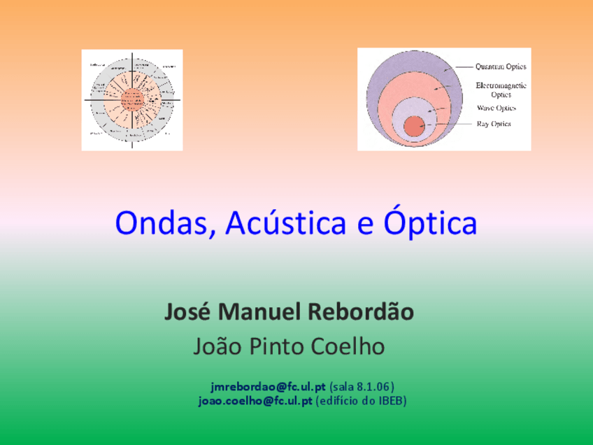 Miniatura del documento Ondas-Acustica-e-Optica-1-e-2-aulas-14-e-15-9-2021.pdf