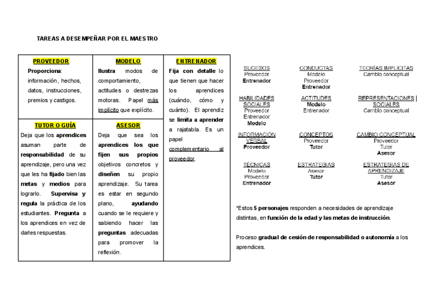 Miniatura del documento Tareas-del-maestro.pdf