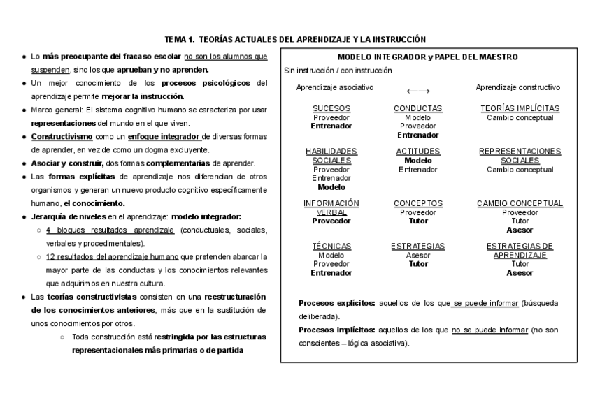 Miniatura del documento Teorias-actuales-del-aprendizaje.pdf