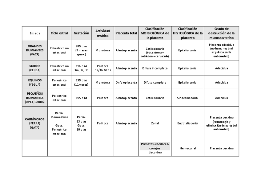 Miniatura del documento Tabla-Embriologia.pdf