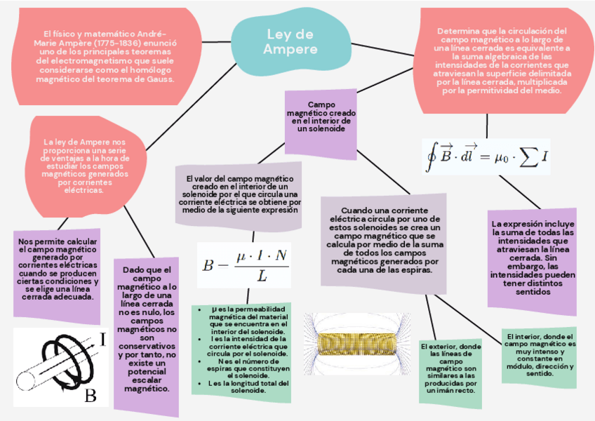 Miniatura del documento 6.-LEY-AMPERE.pdf
